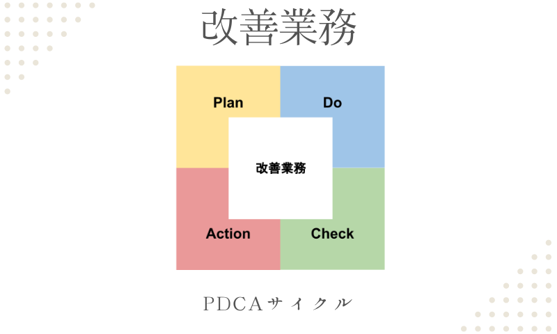 業務紹介(改善編)